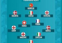欧洲杯预测决赛首发队员:欧洲杯预测决赛首发队员阵容