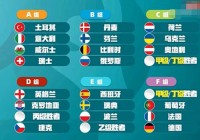 欧洲杯决赛对手预测:欧洲杯决赛对手预测分析
