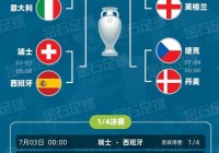 欧洲杯明日比赛预测:欧洲杯明日赛程预测