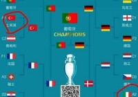 今届欧洲杯冠军预测:今年的欧洲杯冠军预测