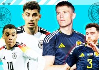 预测欧洲杯总决赛球队:预测欧洲杯总决赛球队阵容