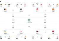 欧洲杯比分预测分析英格兰:欧洲杯比分预测分析英格兰队