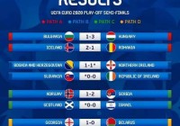 欧洲杯预选赛预测开球:欧洲杯预选赛预测开球结果