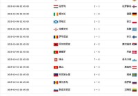 欧洲杯第三轮比赛预测排名:欧洲杯第三轮比赛预测排名榜