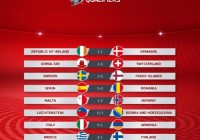 25号欧洲杯预选赛预测:25号欧洲杯预选赛预测分析