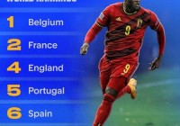 欧洲杯预测名嘴排名:欧洲杯预测名嘴排名榜