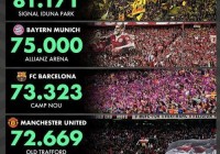 五大联赛足球球员数据统计:五大联赛足球球员数据统计表