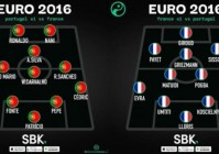 欧洲杯7月5日预测:欧洲杯7月5日预测结果