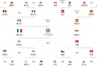 预测欧洲杯最新比分:预测欧洲杯最新比分