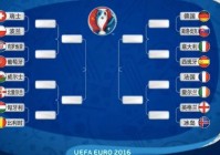欧洲杯6月16日预测胜负:欧洲杯6月16日预测胜负分析