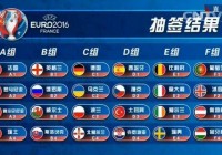 16强欧洲杯抽签预测网页:欧洲杯十六强抽签