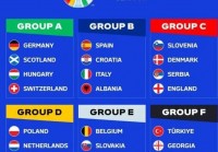 欧洲杯冠军预测荷兰:欧洲杯冠军预测荷兰阵容
