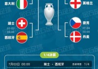 2021欧洲杯17号的预测:2021欧洲杯17号赛程