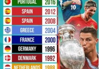 欧洲杯冠军预测丹麦球员数据:欧洲杯冠军预测丹麦球员数据分析