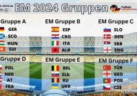 预测欧洲杯三红一黑的球员:预测欧洲杯三红一黑的球员是谁