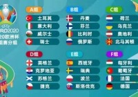 欧洲杯2021 神预测:欧洲杯神级预测