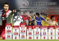 中国球员在五大联赛赛场:中国球员在五大联赛赛场排名