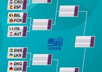 欧洲杯小组第三轮预测:欧洲杯小组第三轮预测分析