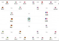 欧洲杯今年入围决赛预测:欧洲杯今年入围决赛预测分析
