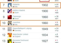 西班牙人五大联赛结果排名:西班牙人五大联赛结果排名榜