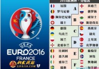 欧洲杯分析预测俄罗斯队:欧洲杯分析预测俄罗斯队阵容