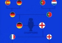 德国vs英格兰欧洲杯预测:德国vs英格兰欧洲杯预测分析