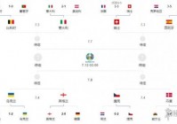 626欧洲杯比赛预测:621欧洲杯赛程