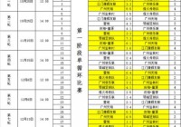 中国乙级联赛比分:中国乙级联赛比分排名