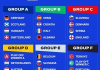 英格兰欧洲杯预测比分:德国英格兰欧洲杯预测比分
