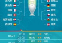 24号欧洲杯小组预测结果:24号欧洲杯小组预测结果最新
