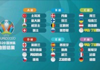 预测比分欧洲杯20号:欧洲杯预测比分预测