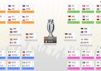 欧洲杯预测对阵图表最新版:欧洲杯预测对阵图表最新版下载