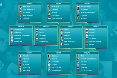 欧洲杯今日预测:欧洲杯今日预测比分10-15